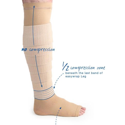 EasyWrap Fusion Strong Below Knee 30-40mmHg